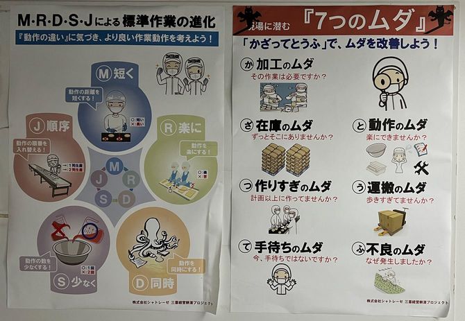 「7つのムダ」のポスター