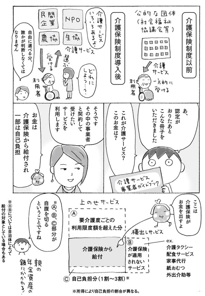 ©上大岡トメ・黒田尚子／主婦の友社