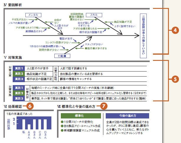 トヨタ A3資料サンプル, トヨタ式A3資料作成術 : トヨタ A3の書き方 問題 課題解決型タイプ – BFRMAI