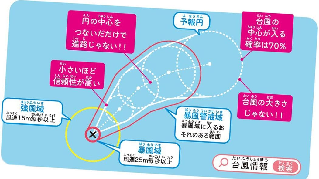 ｢台風の“予報円”の外＝雨が降らない｣は大間違い…気象庁の研究者が解説“あの円”の本当の意味