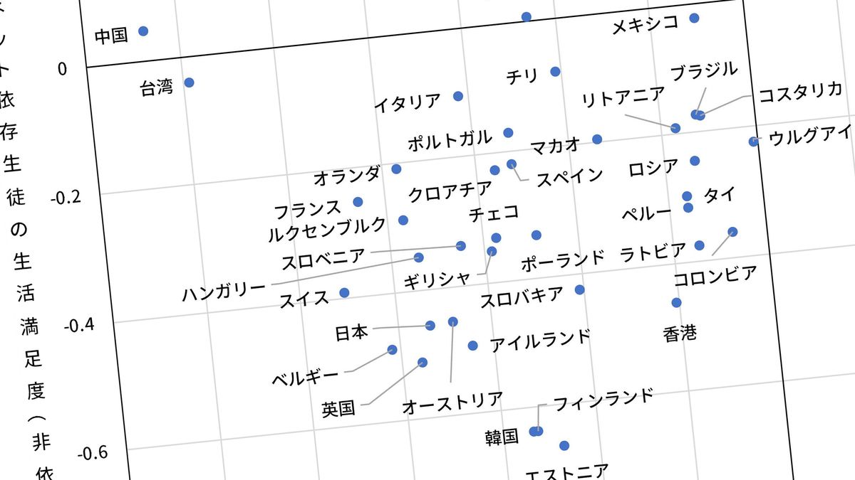 バカでキレる子を量産する ネット依存 の怖さ 青少年の長時間使用を即刻禁止せよ President Online プレジデントオンライン