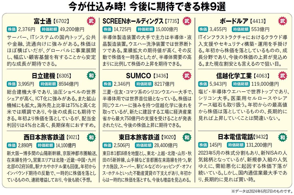 今が仕込み時！ 今後に期待できる株9選