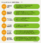マンションの「トレンド」を年代で見ると&hellip;&hellip;？