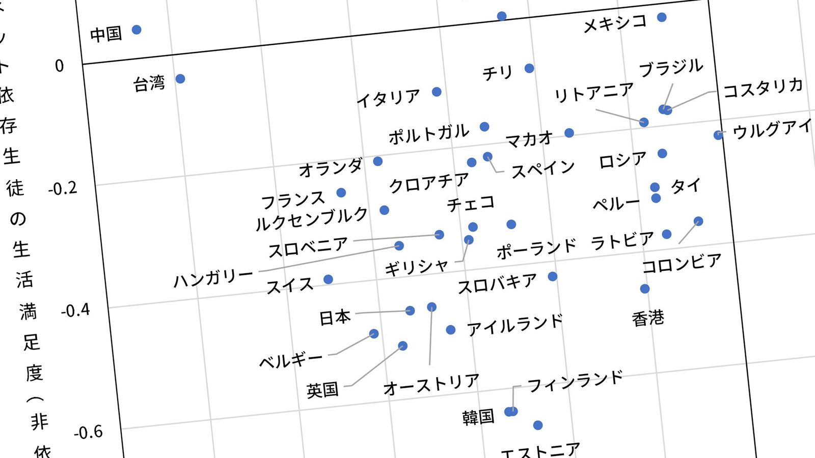 バカでキレる子を量産する｢ネット依存｣の怖さ 青少年の長時間使用を即刻禁止せよ