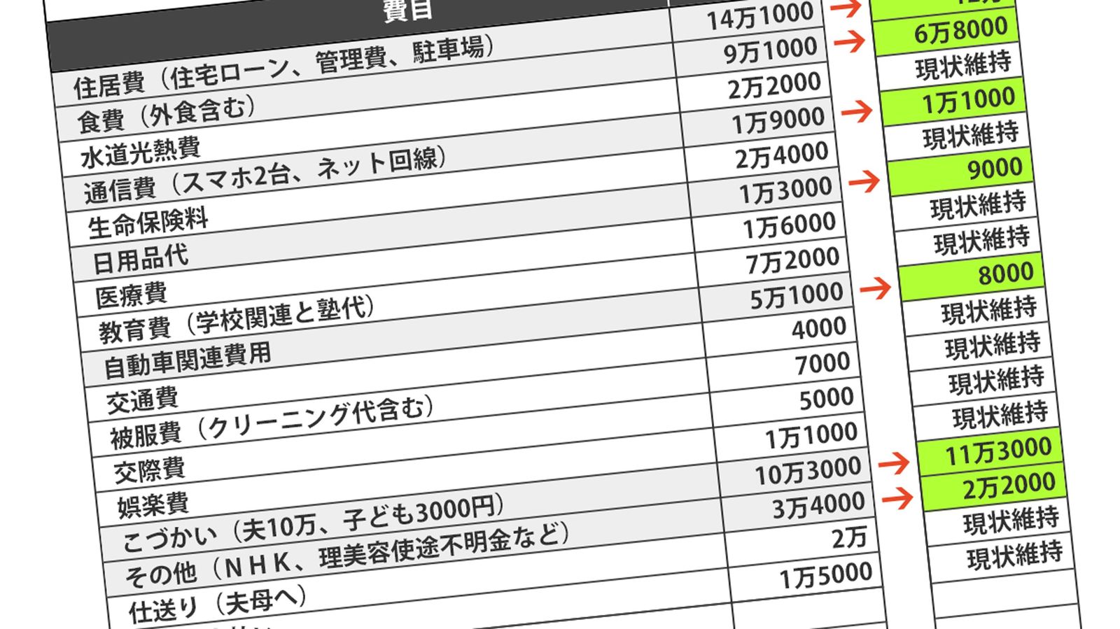 ｢真っ赤な外車に年100万円以上｣43歳IT社長が完敗した妻のすごい"固定費削減プラン" 手取り月収65万円を使い果たす放蕩