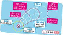 ｢台風の“予報円”の外＝雨が降らない｣は大間違い…気象庁の研究者が解説“あの円”の本当の意味
