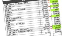 ｢真っ赤な外車に年100万円以上｣43歳IT社長が完敗した妻のすごい"固定費削減プラン"
