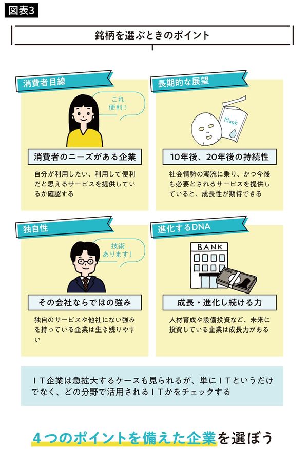 銘柄を選ぶときのポイント