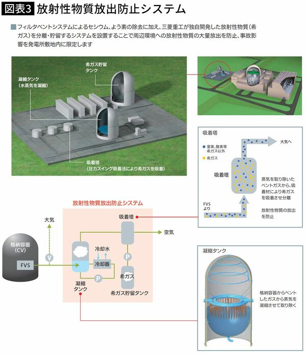 【図表】放射性物質放出防止システム