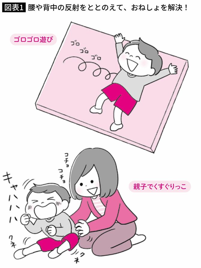 腰や背中の反射をととのえて、おねしょを解決