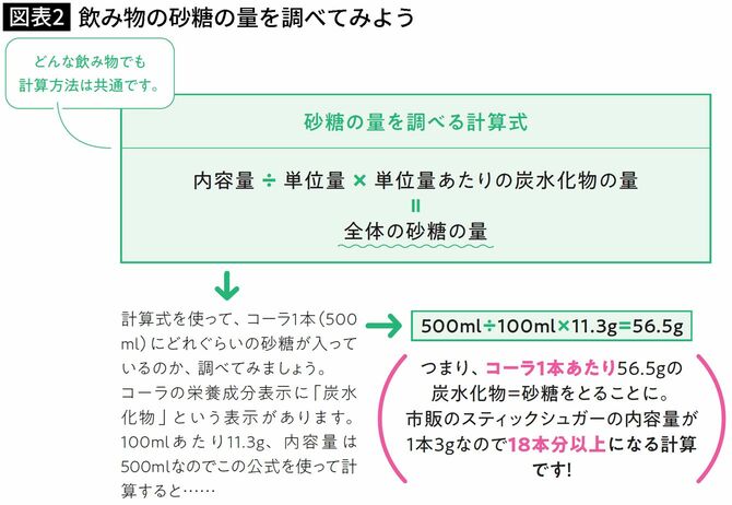 【図表】飲み物の砂糖の量を調べてみよう