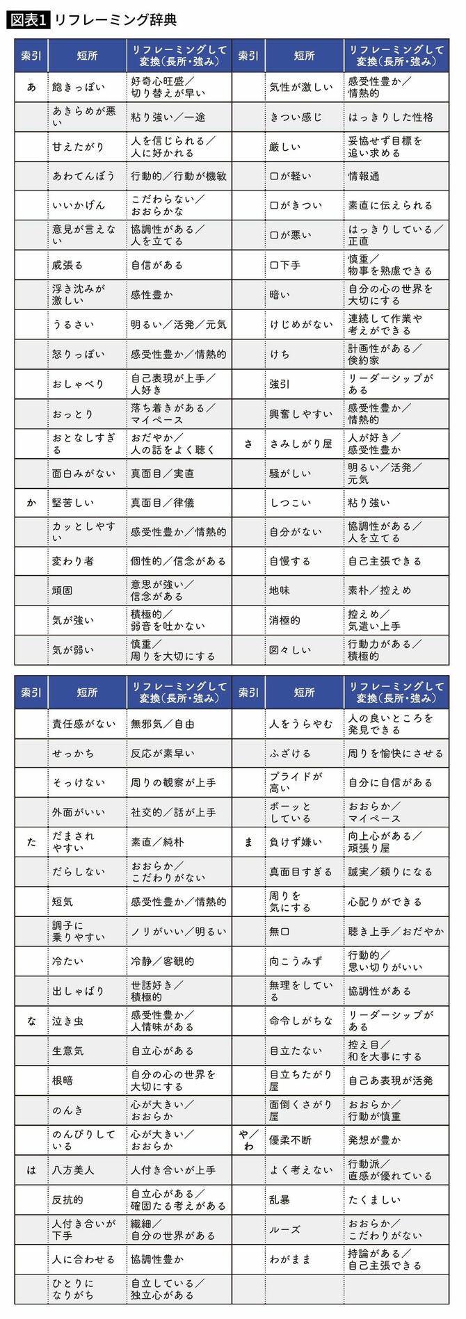 リフレーミング辞典