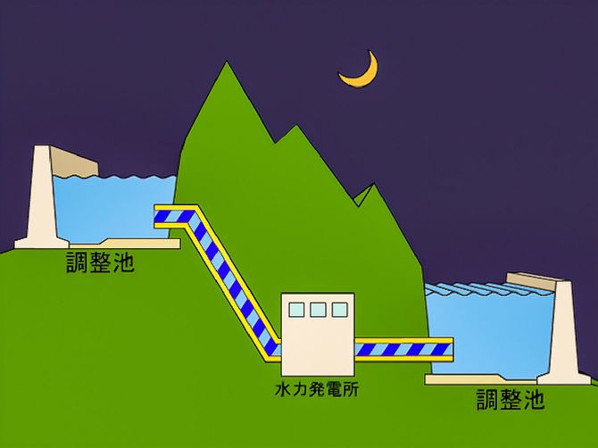 画像=揚水発電のイメージ