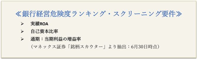 銀行経営危険度ランキング・スクリーニング要件