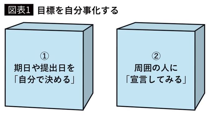 図表1