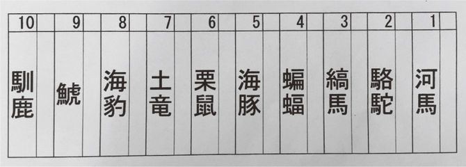 難字クイズの例（哺乳類の名前）