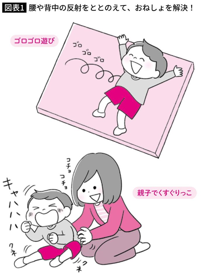 『<a href="https://www.amazon.co.jp/exec/obidos/ASIN/4413233913/presidentjp-22" target="_blank">楽しく遊びながら子どもの「発達」を引き出す本</a>』より