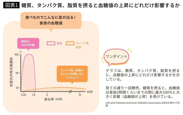 『<a href="https://7net.omni7.jp/detail/1107667398" target="_blank">ゆるやかな糖質制限　最強ランチレシピ</a>』（プレジデント社）より