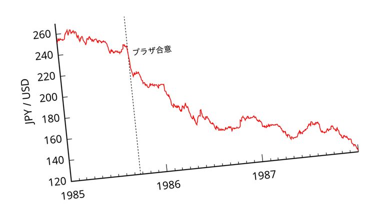 マネーリテラシーが低い人は