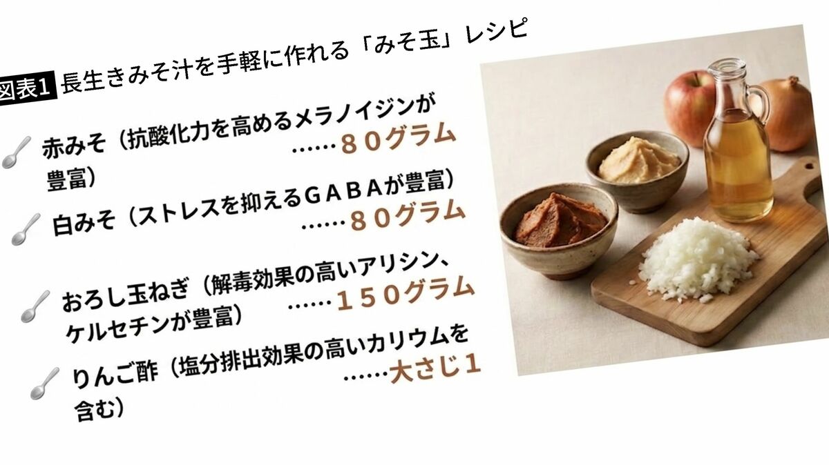 症状別健康食品大百科 症状別健康食品大百科の通販はau