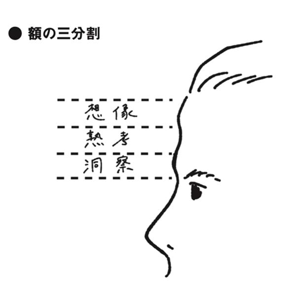 顔つき
