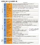 住宅買い替えにかかる諸費用一覧