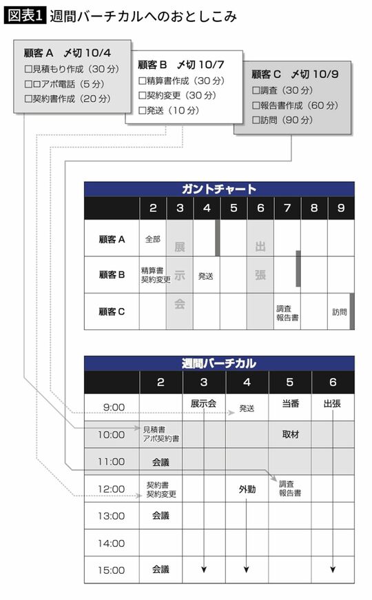 週間バーチカルへのおとしこみ