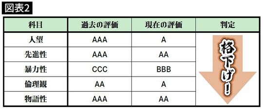 過去と現在の坂本龍馬の評価、判定