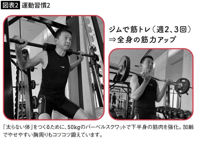【図表2】運動習慣2