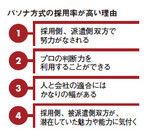 パソナ方式の採用率が高い理由