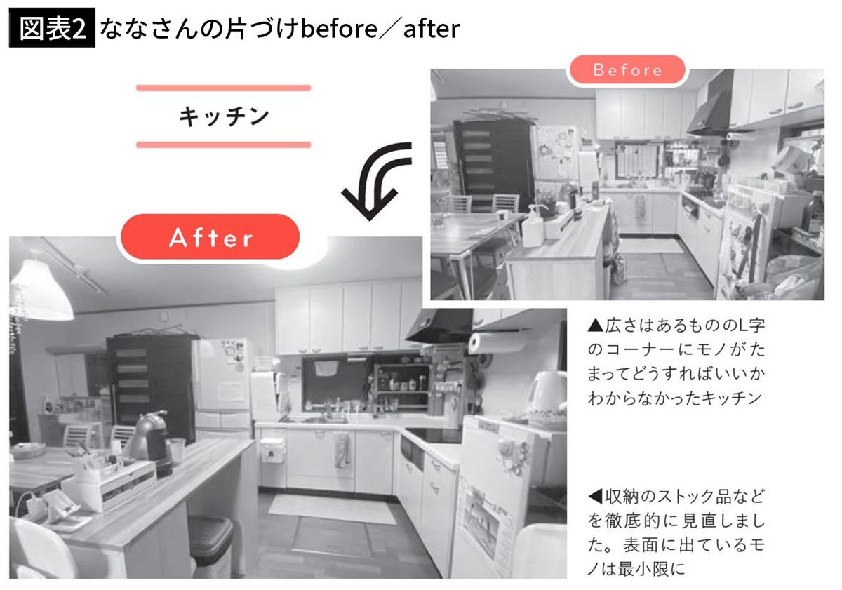 【図表2】ななさんの片づけbefore／after