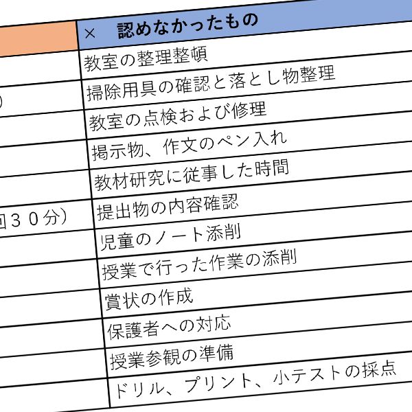 作文の添削は労働ではない 自主的行為 扱いされる公立学校教師の理不尽 授業準備は1コマ5分だけ認定 President Online プレジデントオンライン