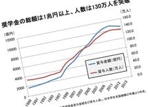 "奨学金破産"は甘えた人の自己責任なのか