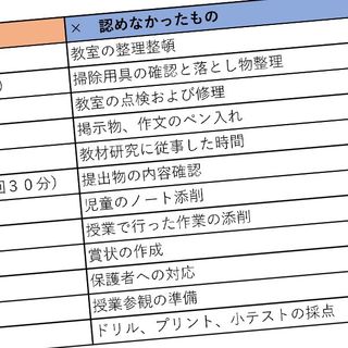 作文の添削は労働ではない 自主的行為 扱いされる公立学校教師の理不尽 授業準備は1コマ5分だけ認定 President Online プレジデントオンライン