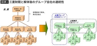 三菱の名を汚すような相手に会社は渡すわけにいかない｣同窓会と