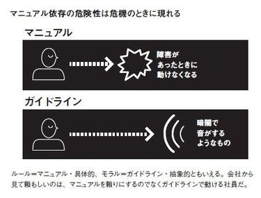 なぜ、ルールの多い組織では仕事の質が低くなるのか | PRESIDENT Online（プレジデントオンライン）