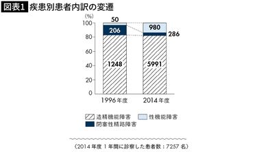 年の差カップルは女の子が産まれやすい｣不妊治療の最新研究で分かっていること 精子自体も｢女性｣のほうが長生き (2ページ目) | PRESIDENT  Online（プレジデントオンライン）