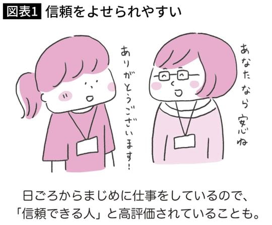 井上智介『繊細な人の心が折れない働き方』(ナツメ社)より