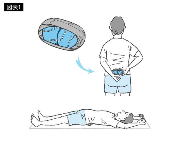 2個のテニスボールをくっつけた状態で、ガムテープなどで巻いて固定