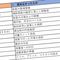｢作文の添削は労働ではない｣"自主的行為"扱いされる公立学校教師の理不尽