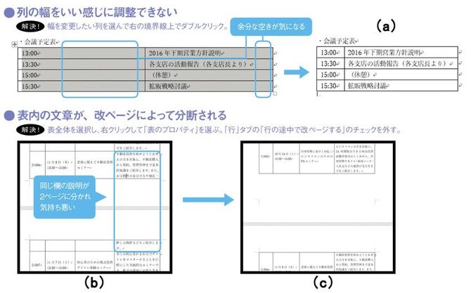 なぜ ワード図表 は思い通りにならないか 理屈がわかれば驚くほど簡単 President Online プレジデントオンライン