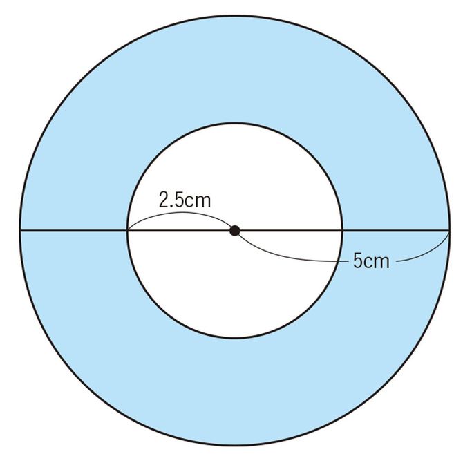 出典=『プレジデントFamily2023年冬号』より