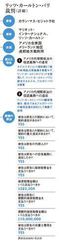 リッツ・カールトン・バリ裁判(詳細)