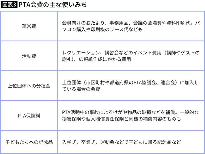 福嶋尚子さん、栁澤靖明さんの話を基にプレジデントオンライン編集部作成