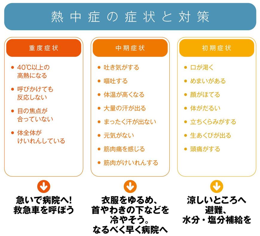【図表】熱中症の症状と対策