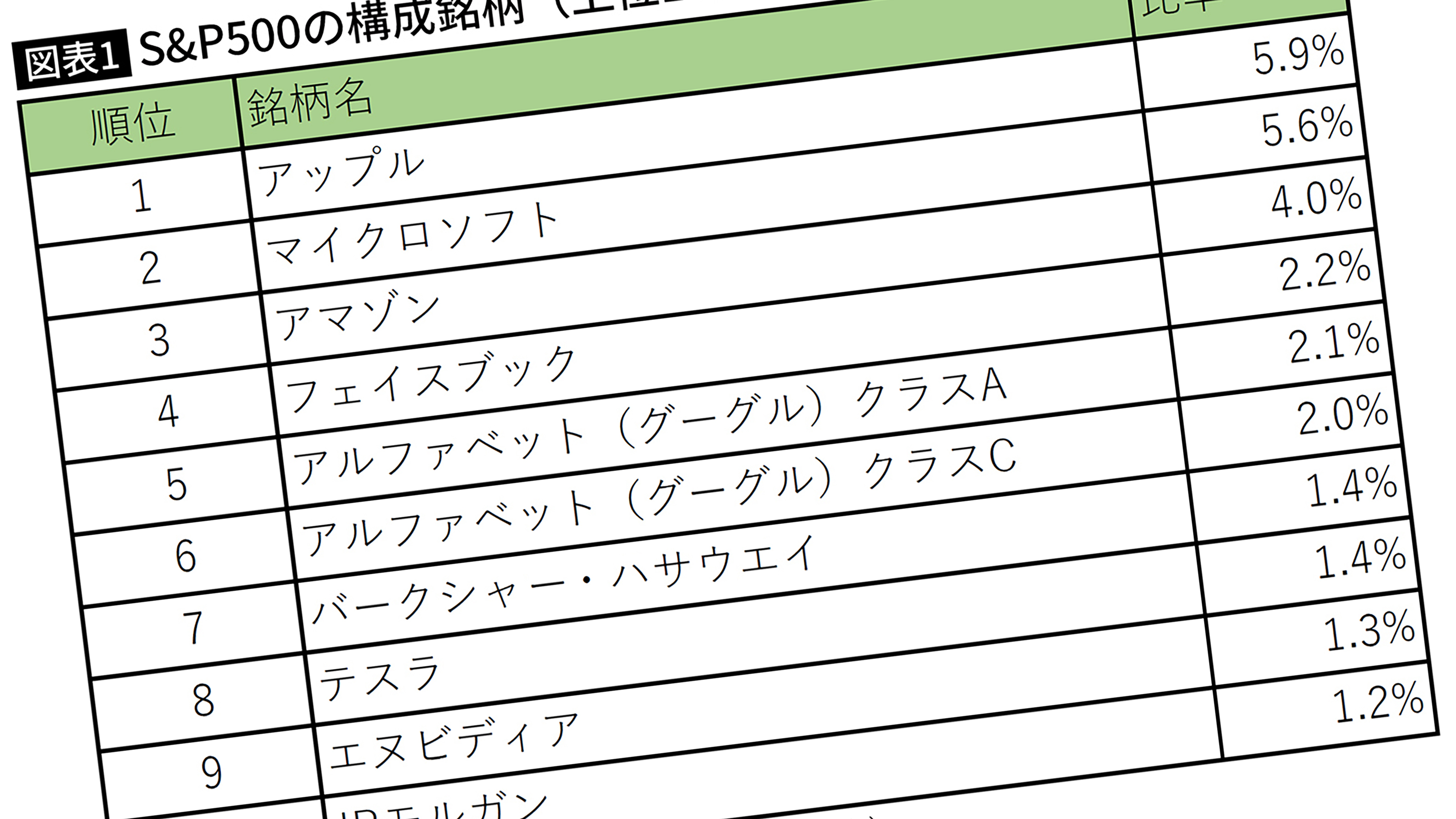 バフェットも絶賛｣最高値更新が続く