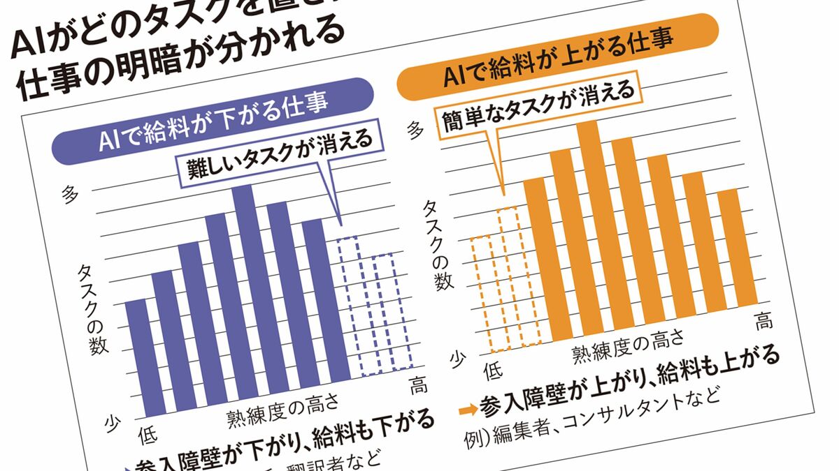 ｢デジタル赤字6兆円｣に騙されるな!　これからAIで｢本当に消える仕事｣