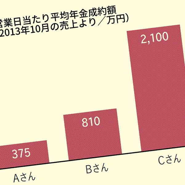 ダメ営業マンが