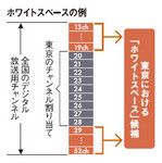 ホワイトスペースの例