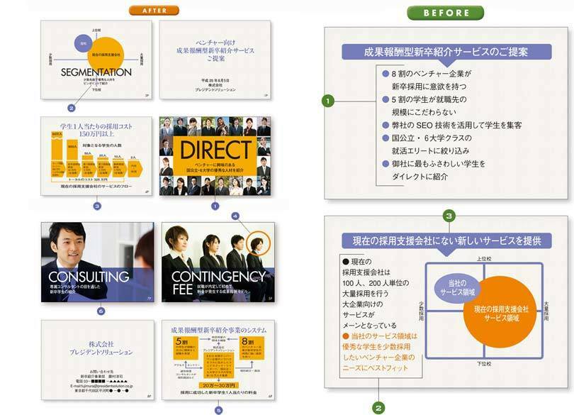 孫正義流の事業提案書「ワンシート、ワンメッセージ」を肝に銘じよ